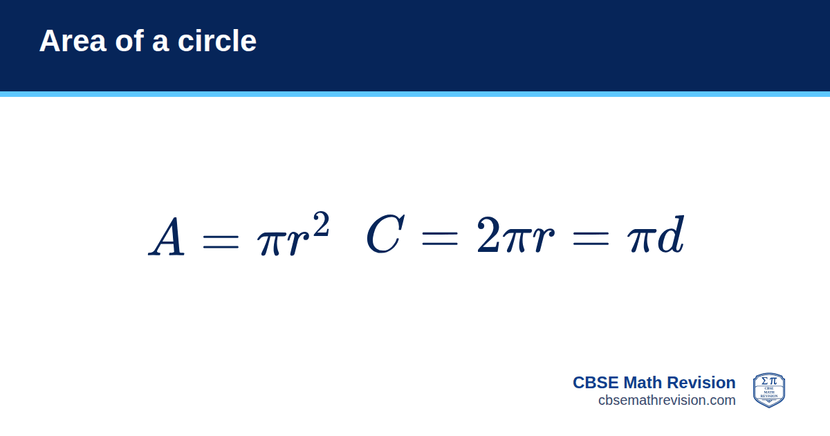 Area of a circle formula card: A = πr² (circumference C = 2πr = πd). CBSE Math Revision