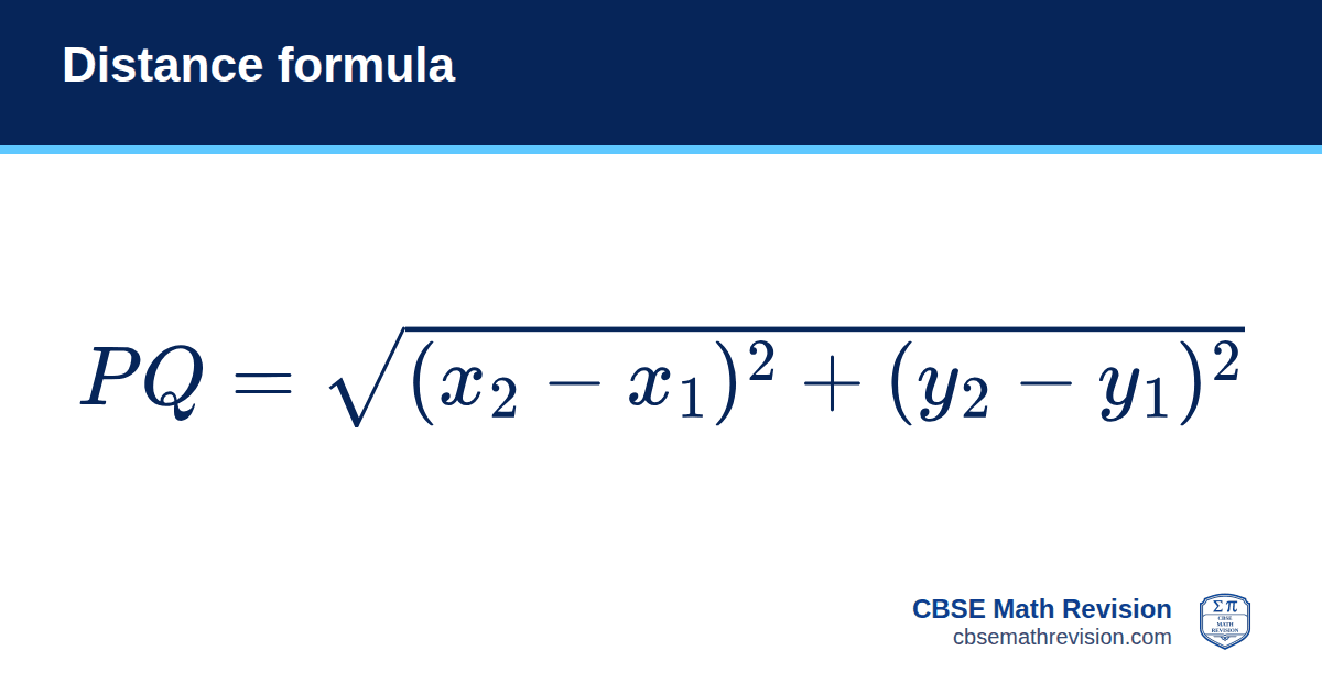 Distance formula formula card: PQ = √((x₂ − x₁)² + (y₂ − y₁)²). CBSE Math Revision