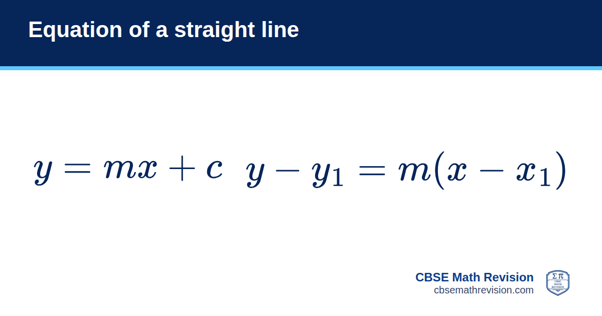 Equation of a straight line formula card: y = mx + c, or y − y₁ = m(x − x₁) through the point (x₁, y₁). CBSE Math Revision