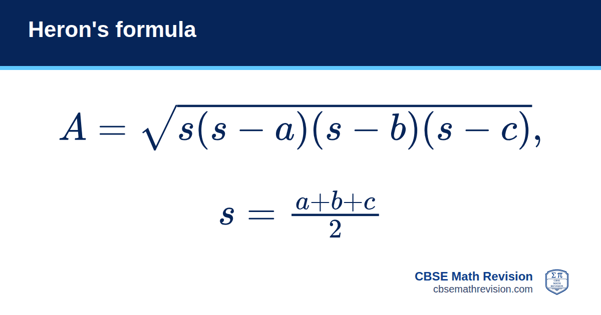 Heron's formula formula card: Area = √(s(s − a)(s − b)(s − c)), where s = (a + b + c)/2. CBSE Math Revision