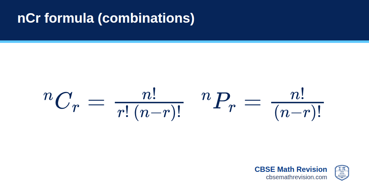 nCr formula (combinations) formula card: nCr = n! / (r!(n − r)!) and nPr = n! / (n − r)!. CBSE Math Revision