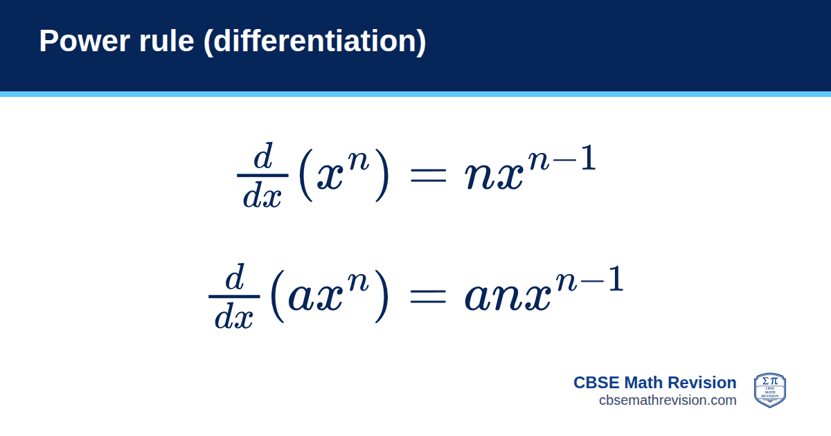 Power rule (differentiation) formula card: d/dx (xⁿ) = nxⁿ⁻¹, and d/dx (axⁿ) = anxⁿ⁻¹. CBSE Math Revision