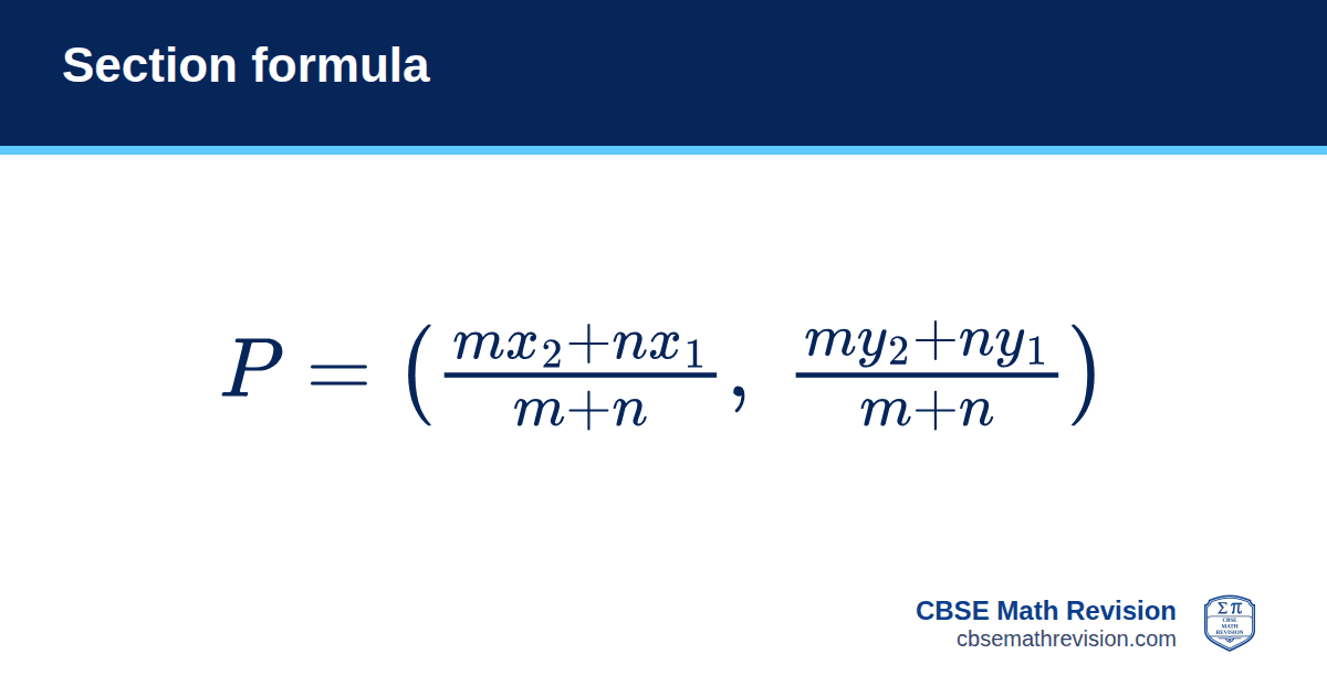 Section formula formula card: P = ((mx₂ + nx₁)/(m + n), (my₂ + ny₁)/(m + n)). CBSE Math Revision
