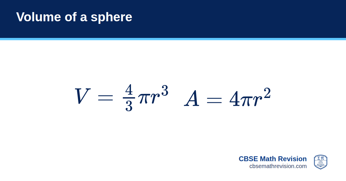 Volume of a sphere formula card: V = ⁴⁄₃πr³ (surface area A = 4πr²). CBSE Math Revision