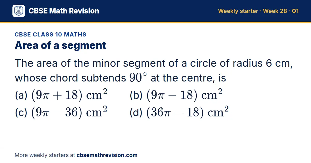 CBSE Class 10 Maths starter question on Area of a segment: The area of the minor segment of a circle of radius 6 cm, whose chord subtends 90^∘ at the centre, is (a) (9π+18) cm² (b) (9π-18) cm² (c) (9π-36) cm² (d) (36π-18) cm²