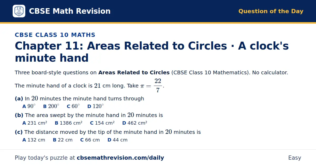 CBSE Class 10 Maths Question of the Day on Areas Related to Circles · A clock's minute hand, a 3-part multiple-choice question: Three board-style questions on Areas Related to Circles (CBSE Class 10 Mathematics). No calculator. The minute hand of a…