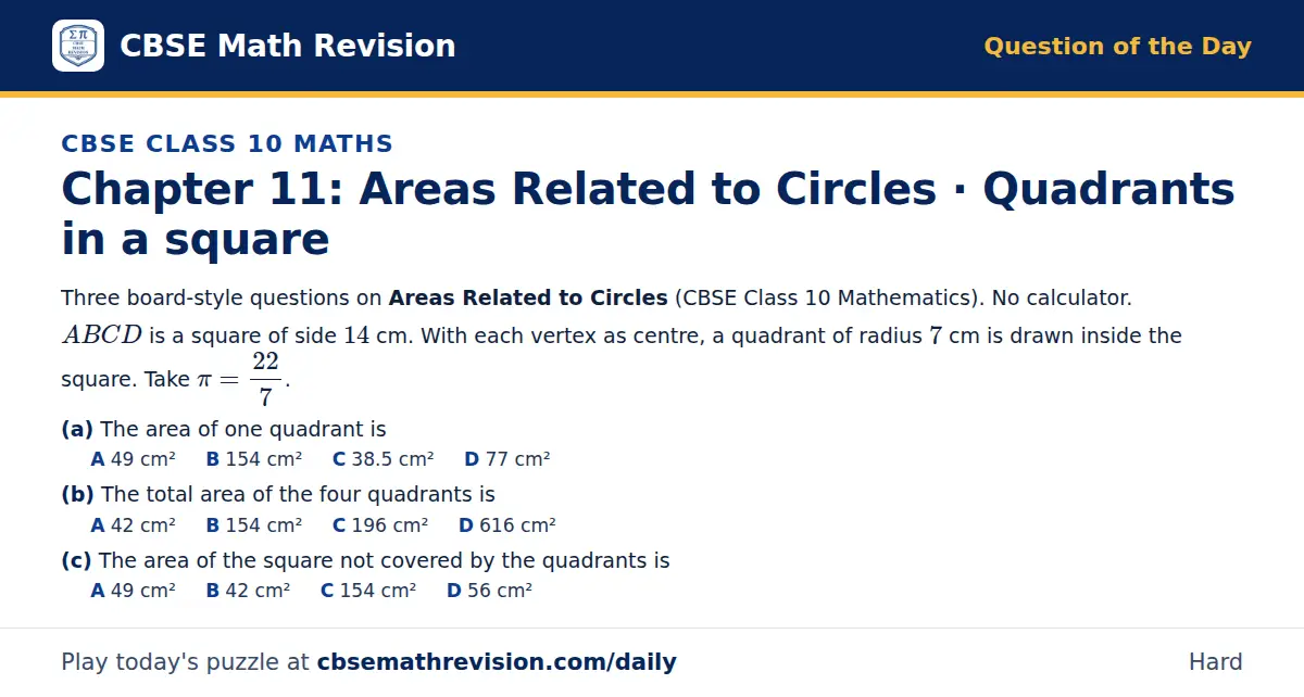 CBSE Class 10 Maths Question of the Day on Areas Related to Circles · Quadrants in a square, a 3-part multiple-choice question: Three board-style questions on Areas Related to Circles (CBSE Class 10 Mathematics). No calculator. ABCD is a square of…