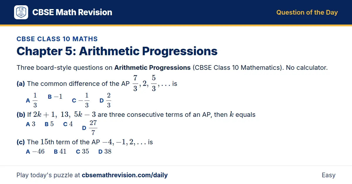 CBSE Class 10 Maths Question of the Day on Arithmetic Progressions, a 3-part multiple-choice question: Three board-style questions on Arithmetic Progressions (CBSE Class 10 Mathematics). No calculator. (a) The common difference of the AP 73, 2, 53…