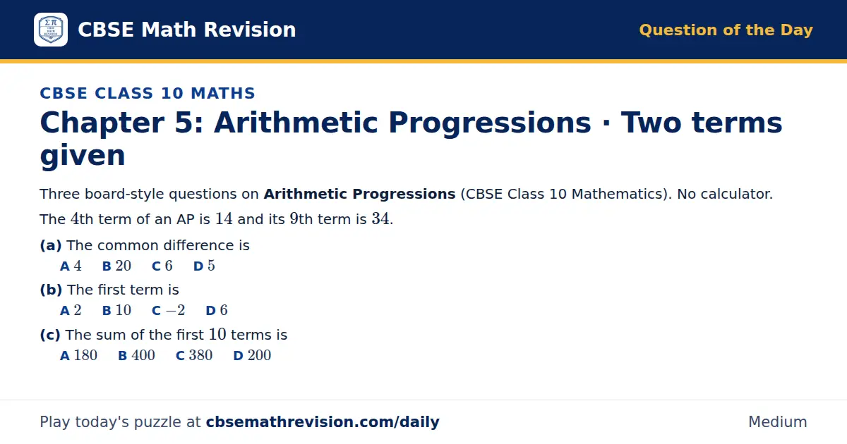 CBSE Class 10 Maths Question of the Day on Arithmetic Progressions · Two terms given, a 3-part multiple-choice question: Three board-style questions on Arithmetic Progressions (CBSE Class 10 Mathematics). No calculator. The 4th term of an AP is 14…