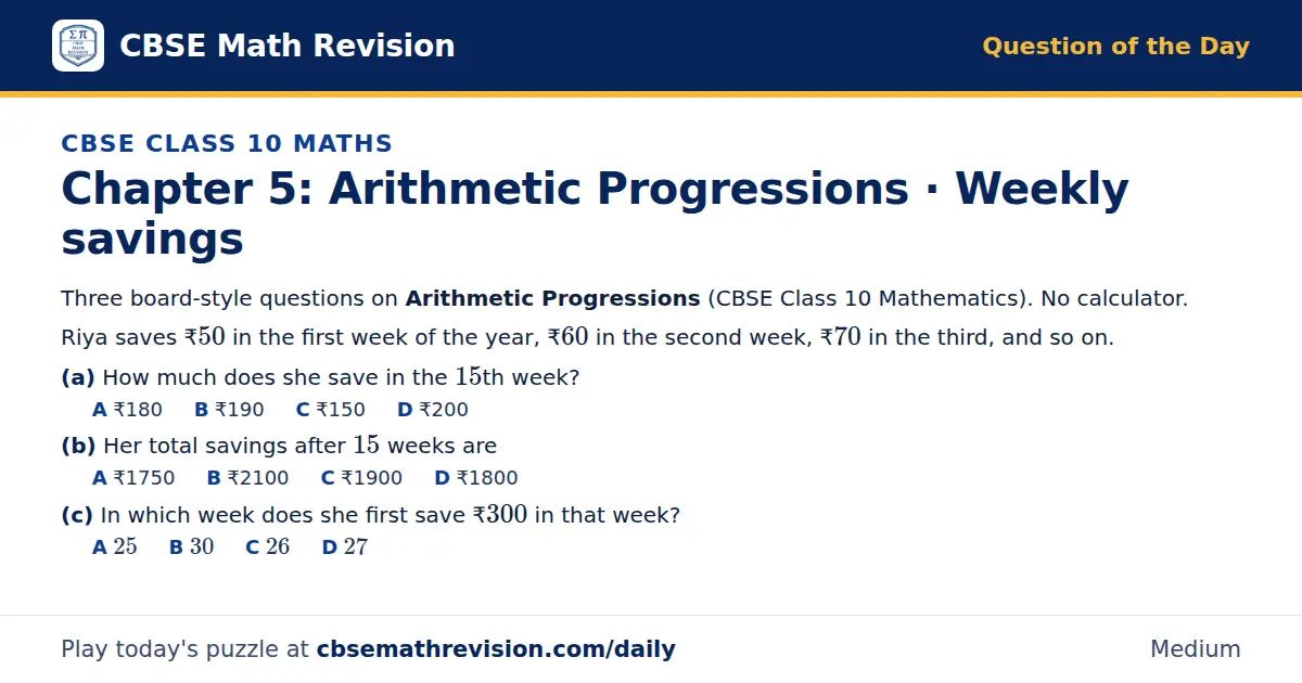 CBSE Class 10 Maths Question of the Day on Arithmetic Progressions · Weekly savings, a 3-part multiple-choice question: Three board-style questions on Arithmetic Progressions (CBSE Class 10 Mathematics). No calculator. Riya saves ₹50 in the first…