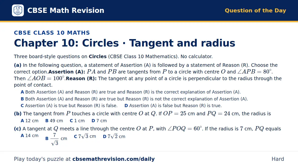 CBSE Class 10 Maths Question of the Day on Circles · Tangent and radius, a 3-part multiple-choice question: Three board-style questions on Circles (CBSE Class 10 Mathematics). No calculator. (a) In the following question, a statement of Assertion…