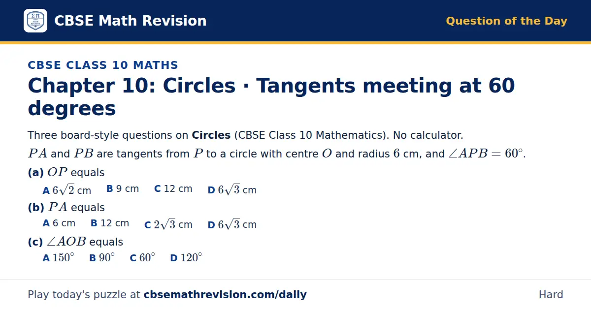 CBSE Class 10 Maths Question of the Day on Circles · Tangents meeting at 60 degrees, a 3-part multiple-choice question: Three board-style questions on Circles (CBSE Class 10 Mathematics). No calculator. PA and PB are tangents from P to a circle…