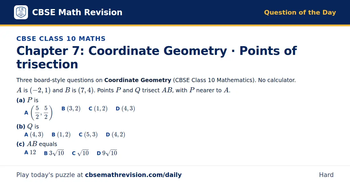 CBSE Class 10 Maths Question of the Day on Coordinate Geometry · Points of trisection, a 3-part multiple-choice question: Three board-style questions on Coordinate Geometry (CBSE Class 10 Mathematics). No calculator. A is (-2, 1) and B is (7, 4).…