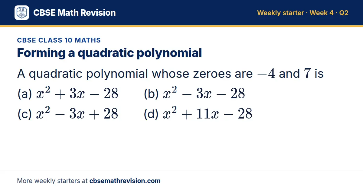 CBSE Class 10 Maths starter question on Forming a quadratic polynomial: A quadratic polynomial whose zeroes are -4 and 7 is (a) x² + 3x - 28 (b) x² - 3x - 28 (c) x² - 3x + 28 (d) x² + 11x - 28