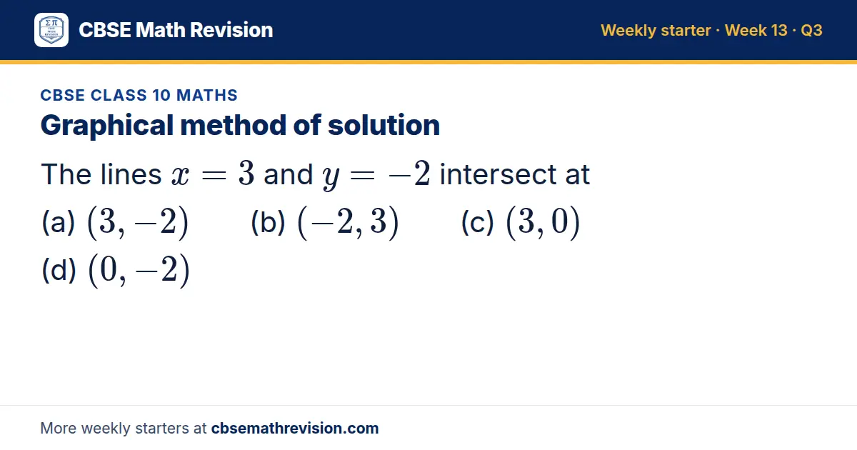 CBSE Class 10 Maths starter question on Graphical method of solution: The lines x = 3 and y = -2 intersect at (a) (3, -2) (b) (-2, 3) (c) (3, 0) (d) (0, -2)