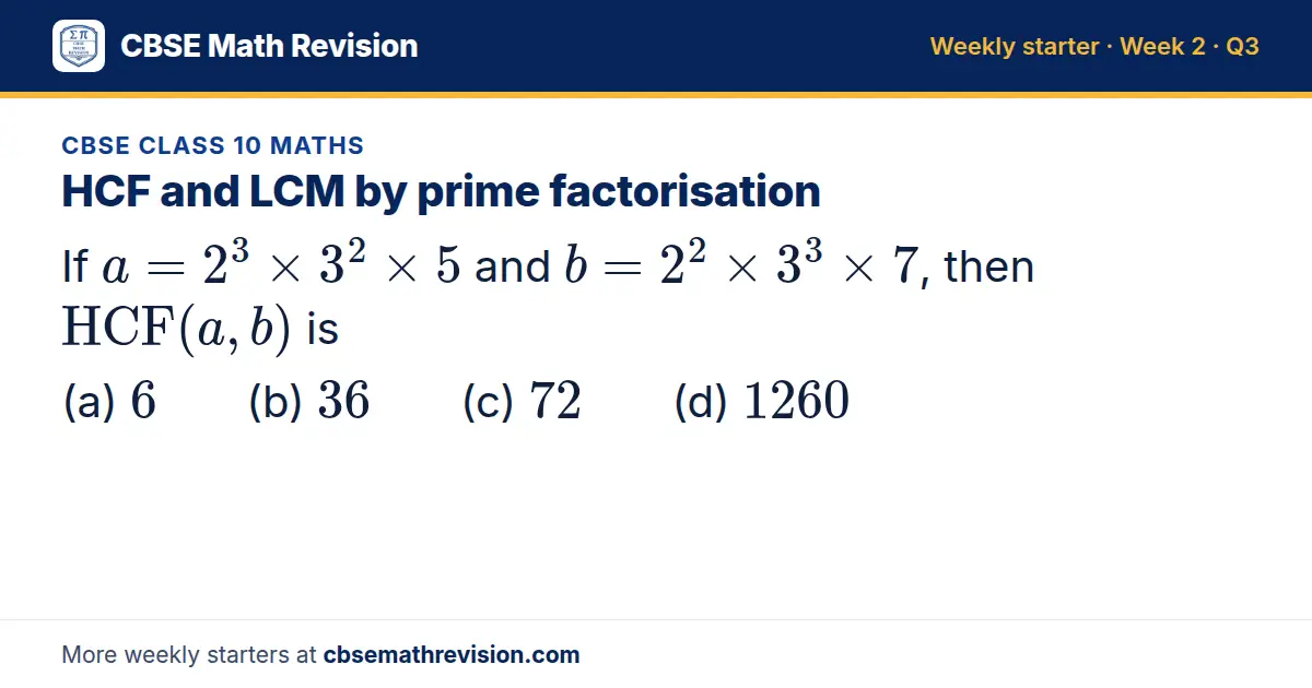 CBSE Class 10 Maths starter question on HCF and LCM by prime factorisation: If a = 2³ × 3² × 5 and b = 2² × 3³ × 7, then HCF(a, b) is (a) 6 (b) 36 (c) 72 (d) 1260