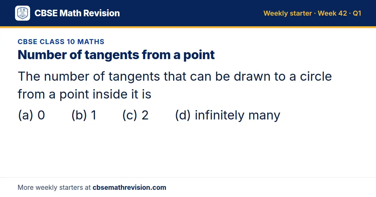 CBSE Class 10 Maths starter question on Number of tangents from a point: The number of tangents that can be drawn to a circle from a point inside it is (a) 0 (b) 1 (c) 2 (d) infinitely many
