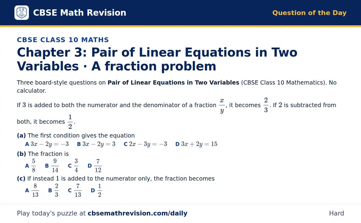 CBSE Class 10 Maths Question of the Day on Pair of Linear Equations in Two Variables · A fraction problem, a 3-part multiple-choice question: Three board-style questions on Pair of Linear Equations in Two Variables (CBSE Class 10 Mathematics). No…