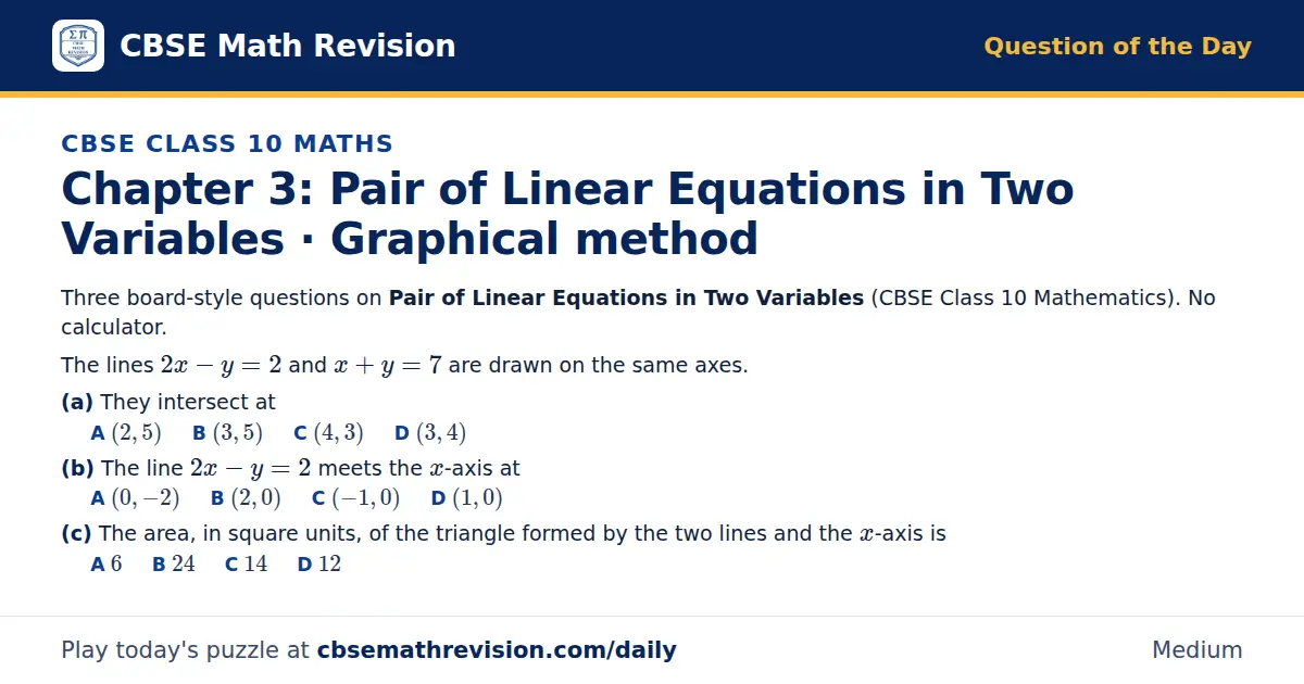 CBSE Class 10 Maths Question of the Day on Pair of Linear Equations in Two Variables · Graphical method, a 3-part multiple-choice question: Three board-style questions on Pair of Linear Equations in Two Variables (CBSE Class 10 Mathematics). No…
