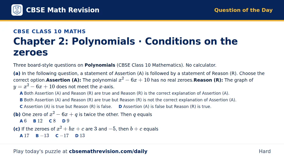 CBSE Class 10 Maths Question of the Day on Polynomials · Conditions on the zeroes, a 3-part multiple-choice question: Three board-style questions on Polynomials (CBSE Class 10 Mathematics). No calculator. (a) In the following question, a statement…