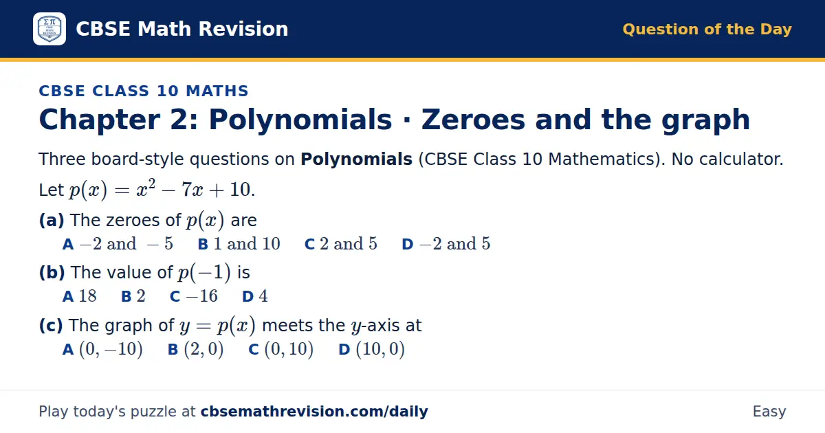 CBSE Class 10 Maths Question of the Day on Polynomials · Zeroes and the graph, a 3-part multiple-choice question: Three board-style questions on Polynomials (CBSE Class 10 Mathematics). No calculator. Let p(x) = x² - 7x + 10. (a) The zeroes of p(x)…