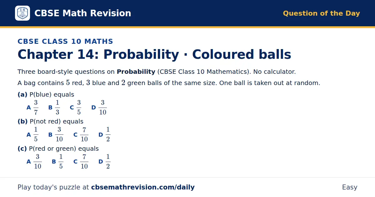 CBSE Class 10 Maths Question of the Day on Probability · Coloured balls, a 3-part multiple-choice question: Three board-style questions on Probability (CBSE Class 10 Mathematics). No calculator. A bag contains 5 red, 3 blue and 2 green balls of the…