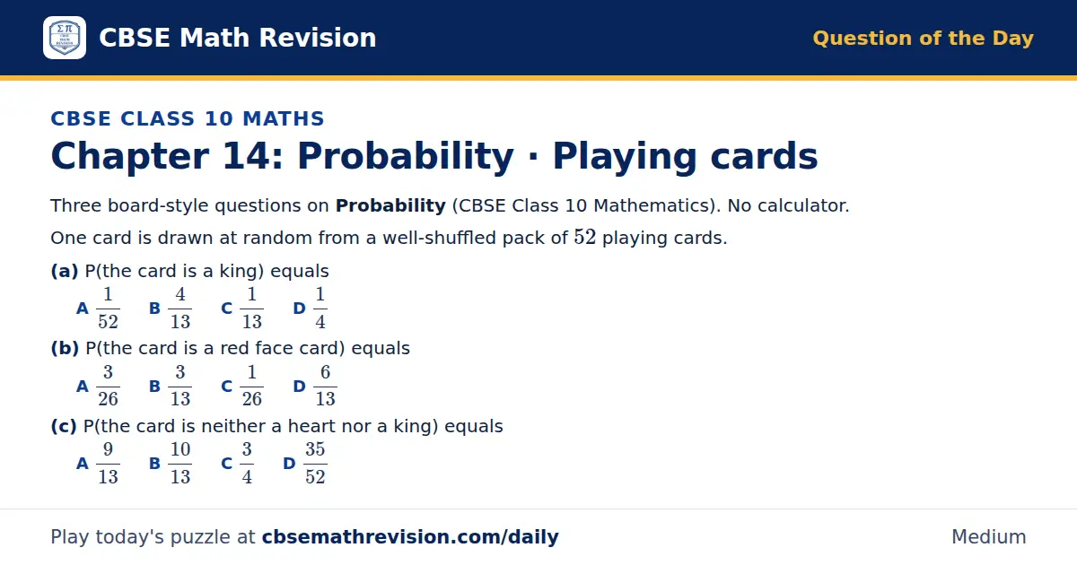CBSE Class 10 Maths Question of the Day on Probability · Playing cards, a 3-part multiple-choice question: Three board-style questions on Probability (CBSE Class 10 Mathematics). No calculator. One card is drawn at random from a well-shuffled pack…