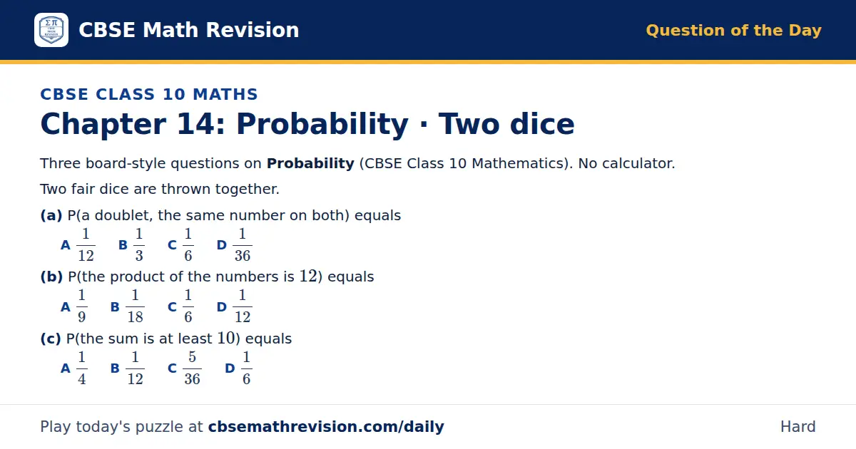 CBSE Class 10 Maths Question of the Day on Probability · Two dice, a 3-part multiple-choice question: Three board-style questions on Probability (CBSE Class 10 Mathematics). No calculator. Two fair dice are thrown together. (a) P(a doublet, the…