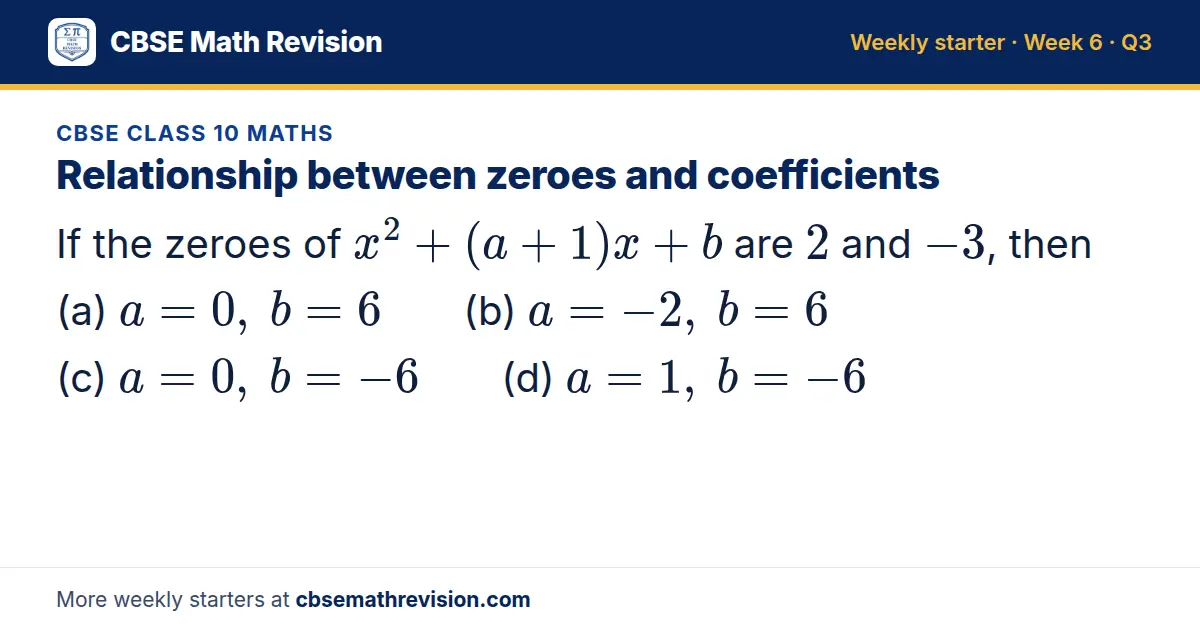 CBSE Class 10 Maths starter question on Relationship between zeroes and coefficients: If the zeroes of x² + (a+1)x + b are 2 and -3, then (a) a = 0, b = 6 (b) a = -2, b = 6 (c) a = 0, b = -6 (d) a = 1, b = -6