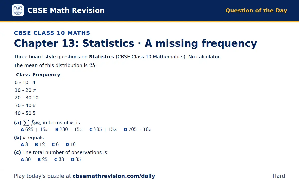 CBSE Class 10 Maths Question of the Day on Statistics · A missing frequency, a 3-part multiple-choice question: Three board-style questions on Statistics (CBSE Class 10 Mathematics). No calculator. The mean of this distribution is 25…