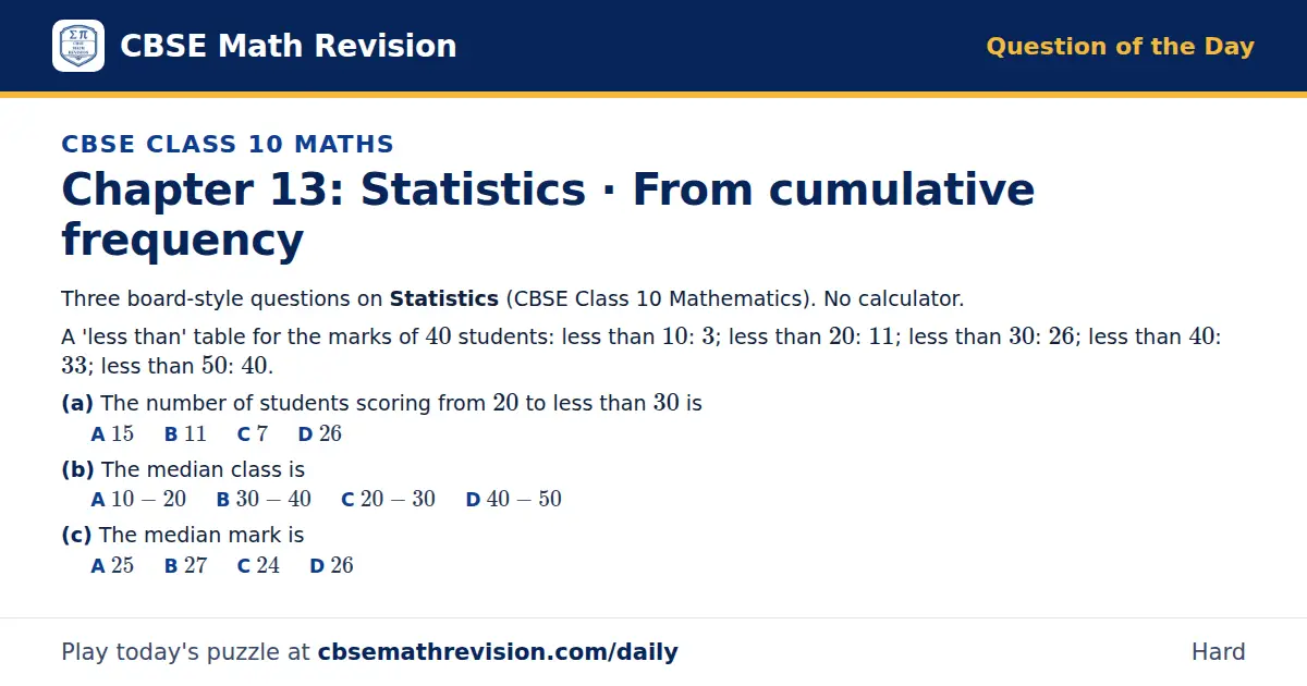 CBSE Class 10 Maths Question of the Day on Statistics · From cumulative frequency, a 3-part multiple-choice question: Three board-style questions on Statistics (CBSE Class 10 Mathematics). No calculator. A 'less than' table for the marks of 40…
