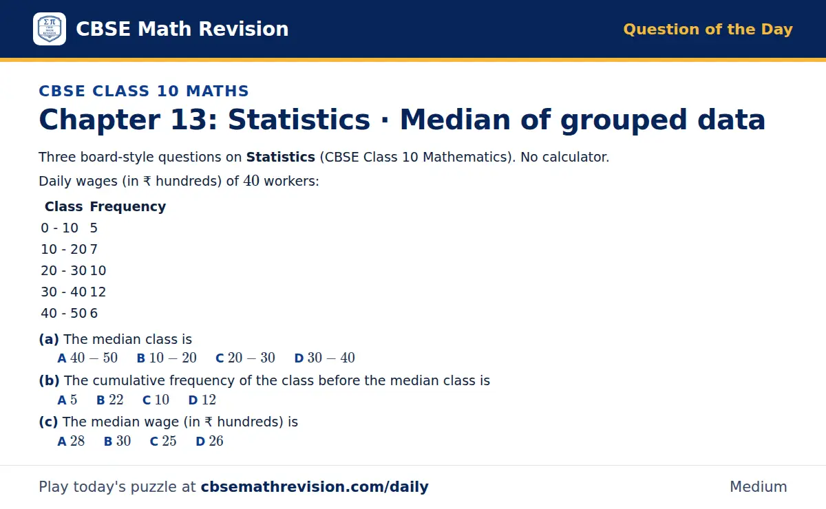 CBSE Class 10 Maths Question of the Day on Statistics · Median of grouped data, a 3-part multiple-choice question: Three board-style questions on Statistics (CBSE Class 10 Mathematics). No calculator. Daily wages (in ₹ hundreds) of 40 workers…