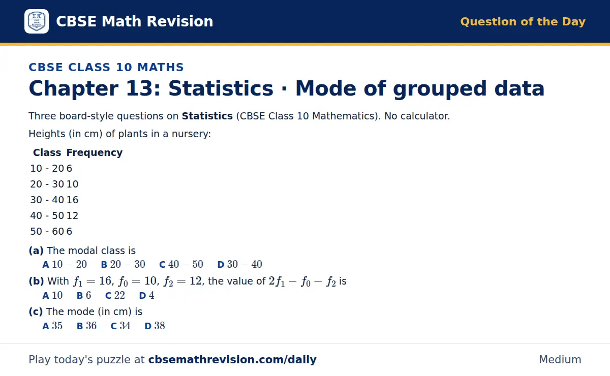 CBSE Class 10 Maths Question of the Day on Statistics · Mode of grouped data, a 3-part multiple-choice question: Three board-style questions on Statistics (CBSE Class 10 Mathematics). No calculator. Heights (in cm) of plants in a nursery…