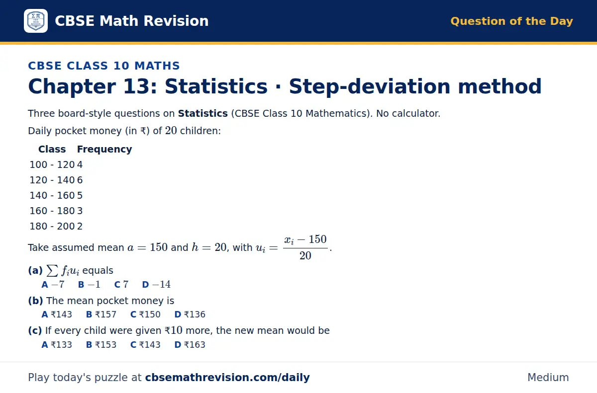 CBSE Class 10 Maths Question of the Day on Statistics · Step-deviation method, a 3-part multiple-choice question: Three board-style questions on Statistics (CBSE Class 10 Mathematics). No calculator. Daily pocket money (in ₹) of 20 children…