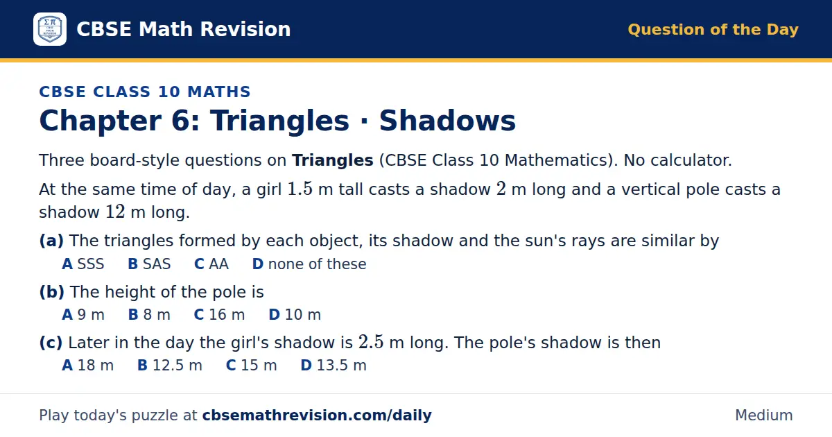 CBSE Class 10 Maths Question of the Day on Triangles · Shadows, a 3-part multiple-choice question: Three board-style questions on Triangles (CBSE Class 10 Mathematics). No calculator. At the same time of day, a girl 1.5 m tall casts a shadow 2 m…