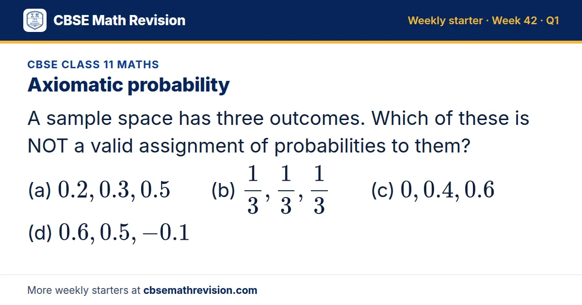CBSE Class 11 Maths starter question on Axiomatic probability: A sample space has three outcomes. Which of these is NOT a valid assignment of probabilities to them? (a) 0.2, 0.3, 0.5 (b) 13, 13, 13 (c) 0, 0.4, 0.6 (d) 0.6, 0.5, -0.1