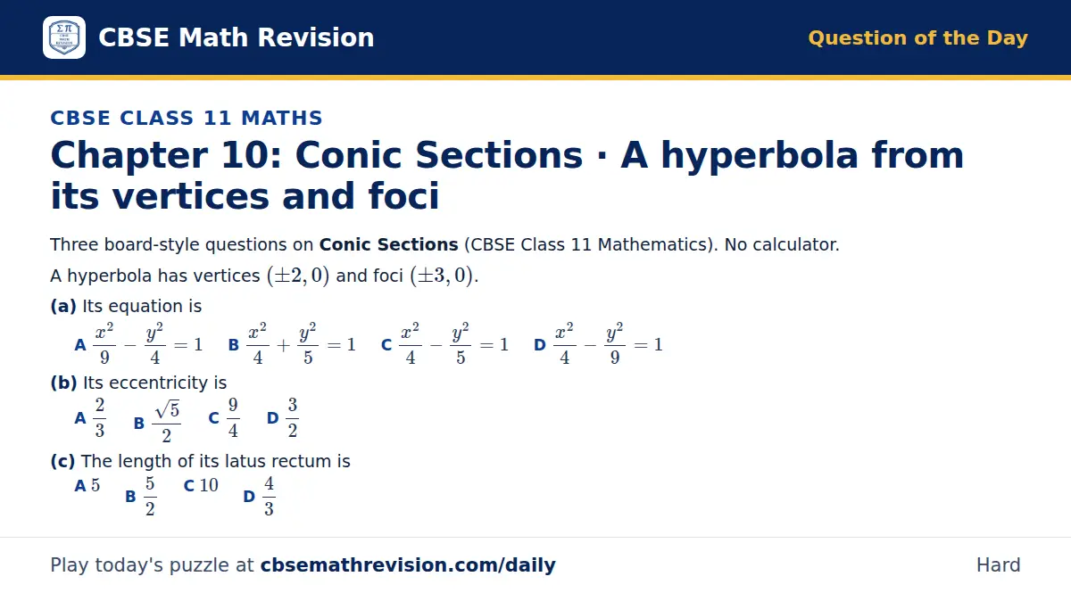 CBSE Class 11 Maths Question of the Day on Conic Sections · A hyperbola from its vertices and foci, a 3-part multiple-choice question: Three board-style questions on Conic Sections (CBSE Class 11 Mathematics). No calculator. A hyperbola has…