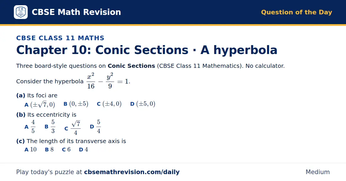 CBSE Class 11 Maths Question of the Day on Conic Sections · A hyperbola, a 3-part multiple-choice question: Three board-style questions on Conic Sections (CBSE Class 11 Mathematics). No calculator. Consider the hyperbola (x²)/16 - (y²)/9 = 1. (a)…
