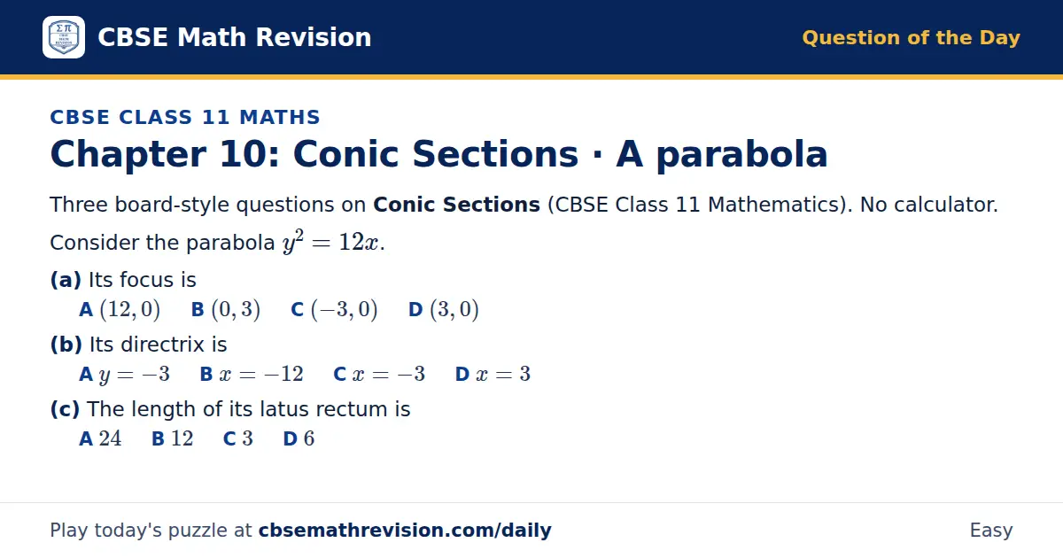 CBSE Class 11 Maths Question of the Day on Conic Sections · A parabola, a 3-part multiple-choice question: Three board-style questions on Conic Sections (CBSE Class 11 Mathematics). No calculator. Consider the parabola y² = 12x. (a) Its focus is…