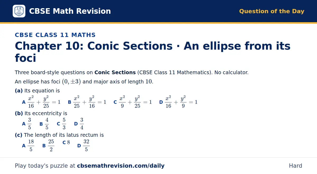CBSE Class 11 Maths Question of the Day on Conic Sections · An ellipse from its foci, a 3-part multiple-choice question: Three board-style questions on Conic Sections (CBSE Class 11 Mathematics). No calculator. An ellipse has foci (0, ± 3) and…