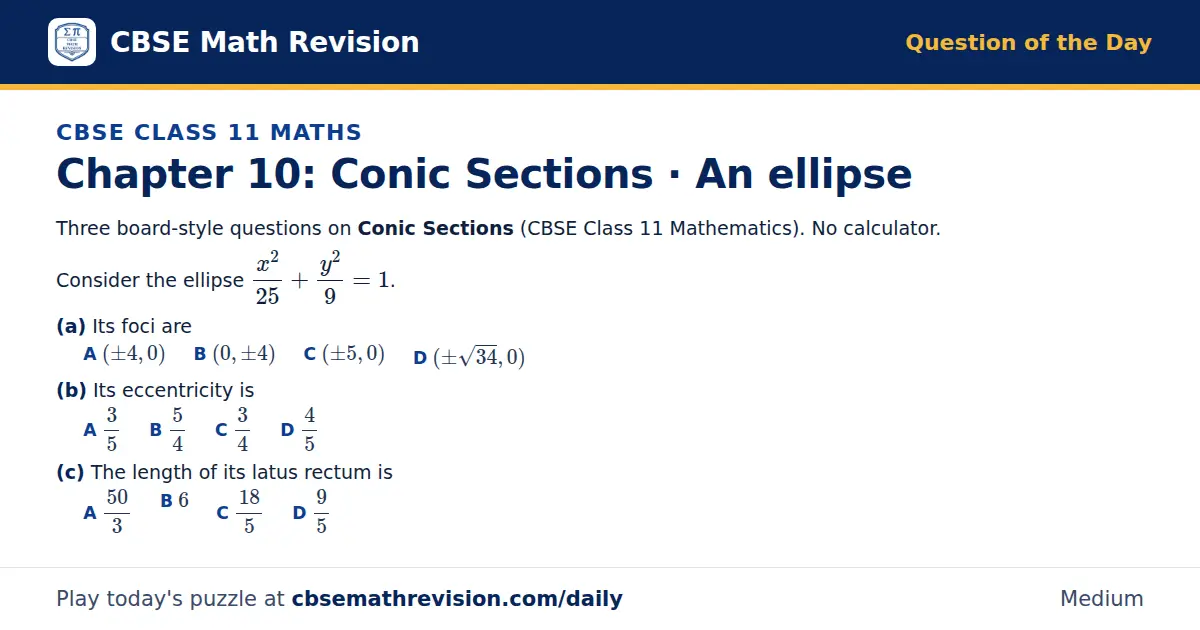 CBSE Class 11 Maths Question of the Day on Conic Sections · An ellipse, a 3-part multiple-choice question: Three board-style questions on Conic Sections (CBSE Class 11 Mathematics). No calculator. Consider the ellipse (x²)/25 + (y²)/9 = 1. (a) Its…