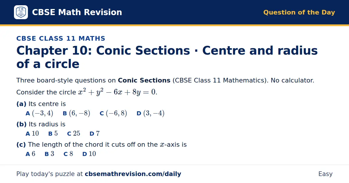 CBSE Class 11 Maths Question of the Day on Conic Sections · Centre and radius of a circle, a 3-part multiple-choice question: Three board-style questions on Conic Sections (CBSE Class 11 Mathematics). No calculator. Consider the circle x² + y² - 6x…