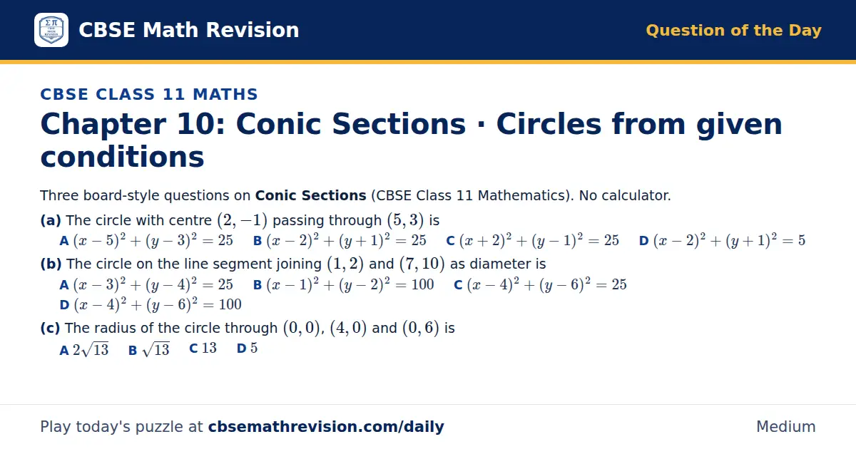 CBSE Class 11 Maths Question of the Day on Conic Sections · Circles from given conditions, a 3-part multiple-choice question: Three board-style questions on Conic Sections (CBSE Class 11 Mathematics). No calculator. (a) The circle with centre (2…
