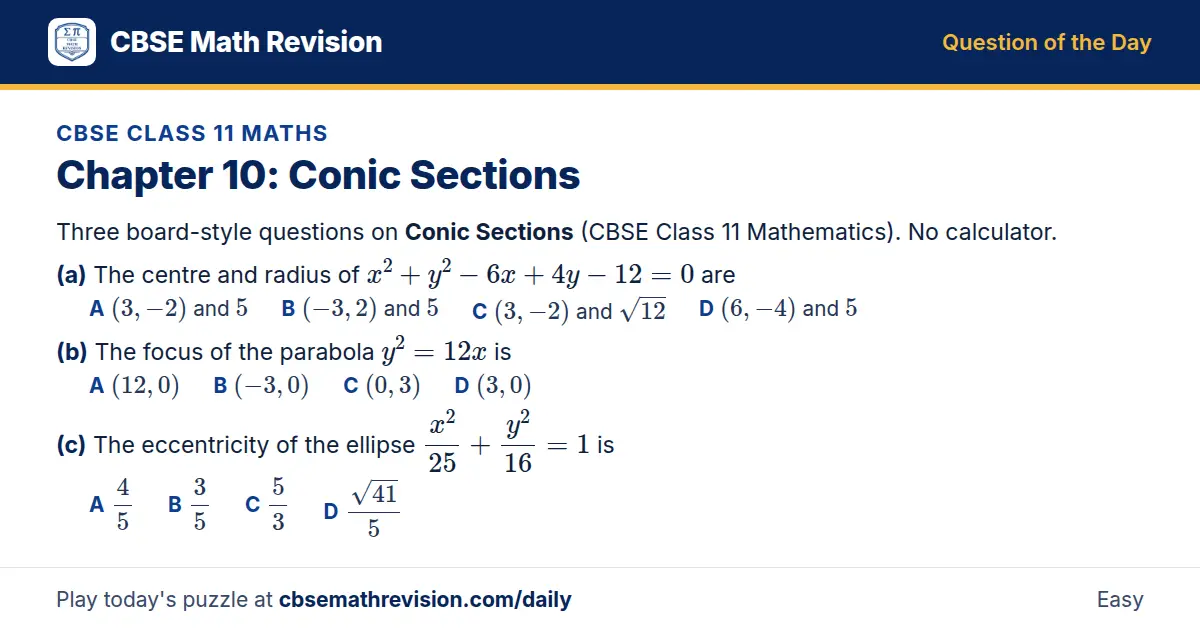 CBSE Class 11 Maths Question of the Day on Conic Sections, a 3-part multiple-choice question: Three board-style questions on Conic Sections (CBSE Class 11 Mathematics). No calculator. (a) The centre and radius of x² + y² - 6x + 4y - 12 = 0 are (b)…