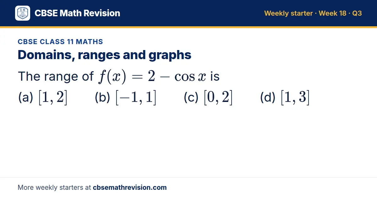 CBSE Class 11 Maths starter question on Domains, ranges and graphs: The range of f(x) = 2 - cos x is (a) [1, 2] (b) [-1, 1] (c) [0, 2] (d) [1, 3]