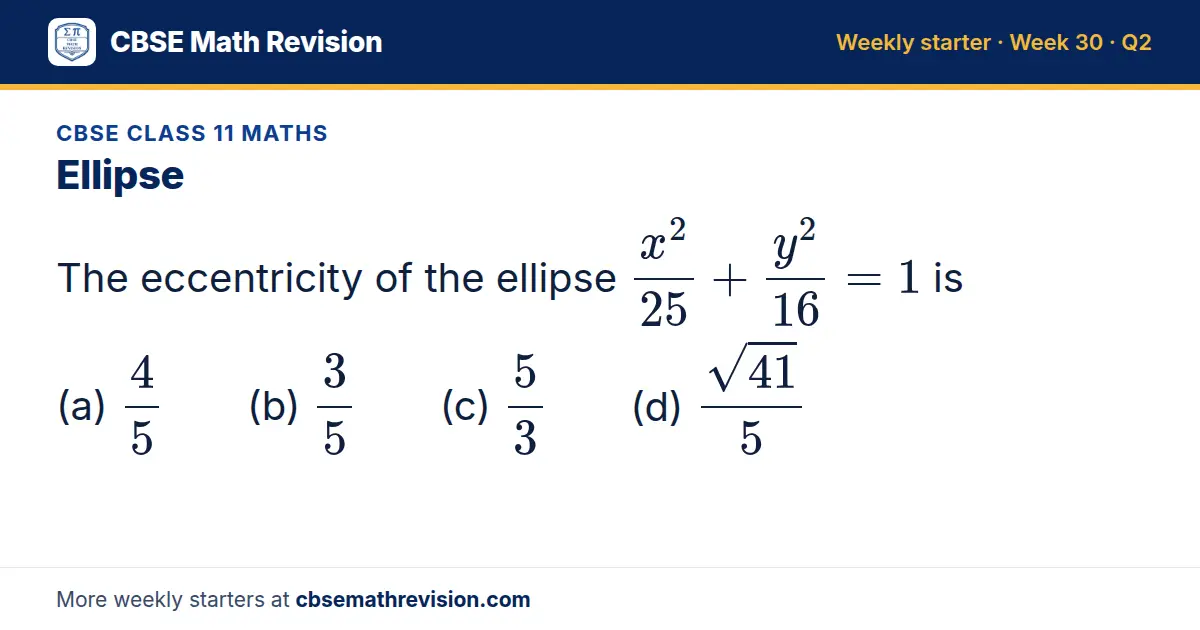CBSE Class 11 Maths starter question on Ellipse: The eccentricity of the ellipse (x²)/25 + (y²)/16 = 1 is (a) 45 (b) 35 (c) 53 (d) (√41)/5