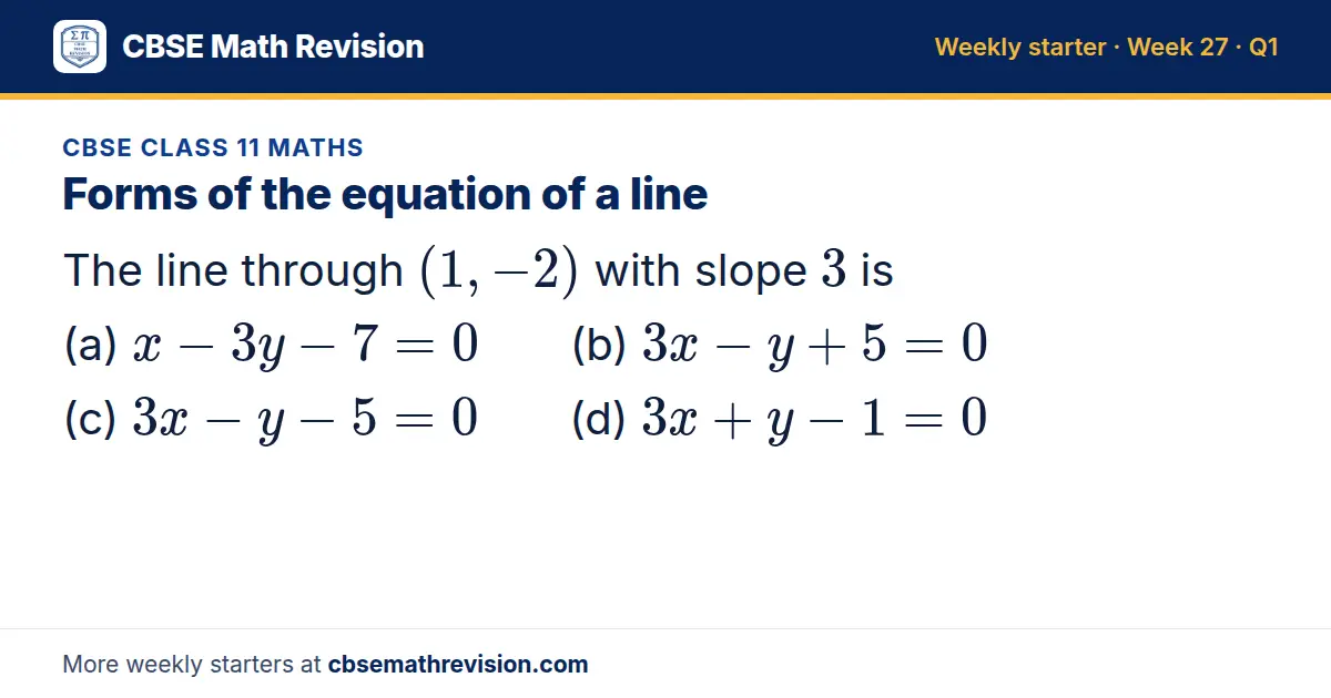 CBSE Class 11 Maths starter question on Forms of the equation of a line: The line through (1, -2) with slope 3 is (a) x - 3y - 7 = 0 (b) 3x - y + 5 = 0 (c) 3x - y - 5 = 0 (d) 3x + y - 1 = 0