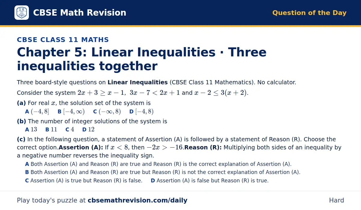 CBSE Class 11 Maths Question of the Day on Linear Inequalities · Three inequalities together, a 3-part multiple-choice question: Three board-style questions on Linear Inequalities (CBSE Class 11 Mathematics). No calculator. Consider the system 2x +…
