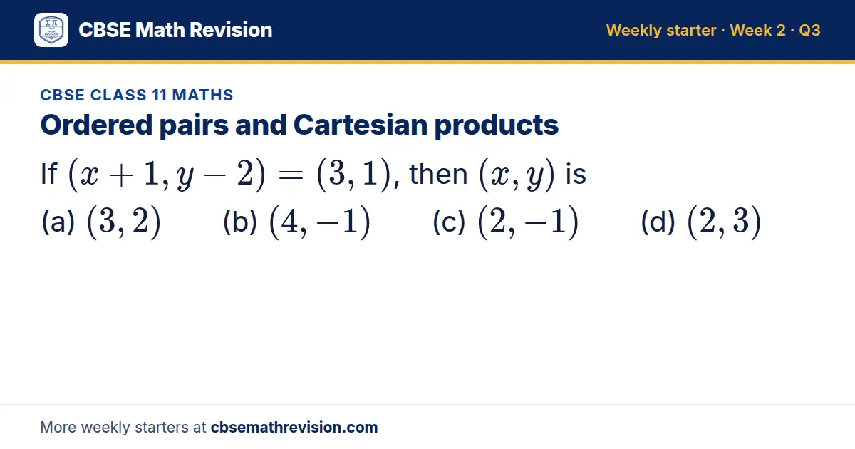 CBSE Class 11 Maths starter question on Ordered pairs and Cartesian products: If (x + 1, y - 2) = (3, 1), then (x, y) is (a) (3, 2) (b) (4, -1) (c) (2, -1) (d) (2, 3)