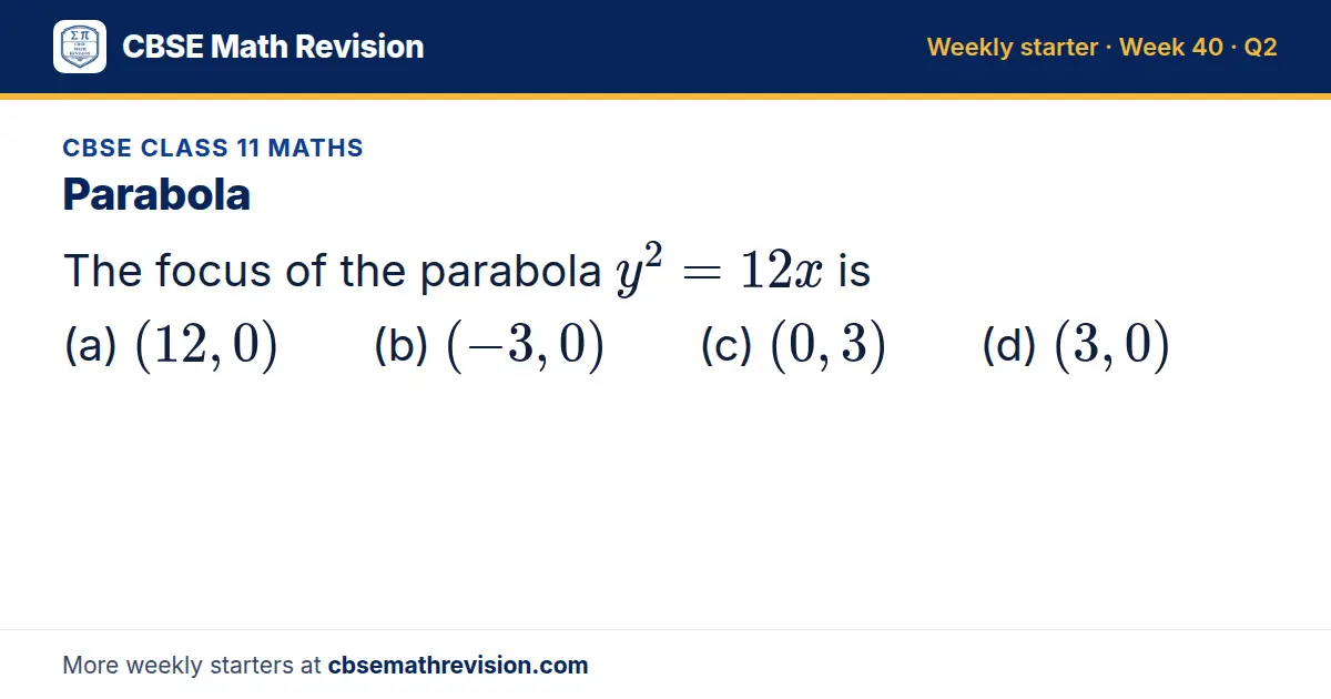 CBSE Class 11 Maths starter question on Parabola: The focus of the parabola y² = 12x is (a) (12, 0) (b) (-3, 0) (c) (0, 3) (d) (3, 0)